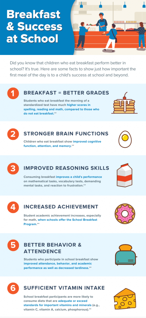 breakfast-graphic Breakfast infographic